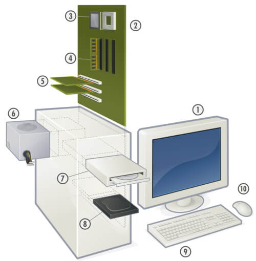 que faire vieux pc